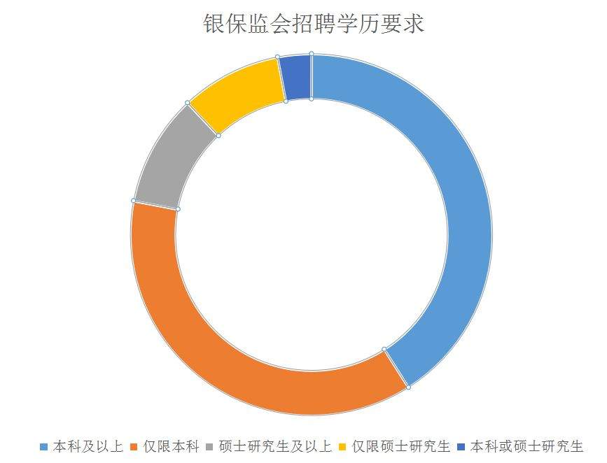 不注意这5项细节，你将错失银保监会的考试资格！