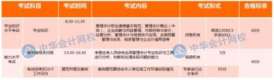 紧急提醒！这个考试6月15日开考，6月8日打印准考证！