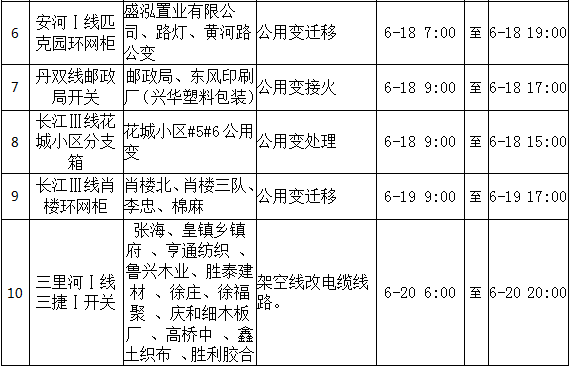 6月份，菏泽城区这些地方要停电！停电时间、范围公布！