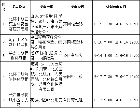 6月份，菏泽城区这些地方要停电！停电时间、范围公布！