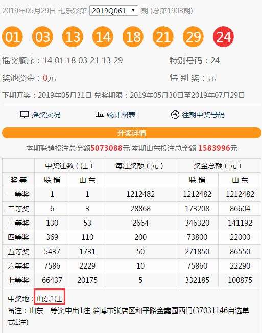 山东又中一等奖啦！连中两期！ 这次大奖出自一张10元票