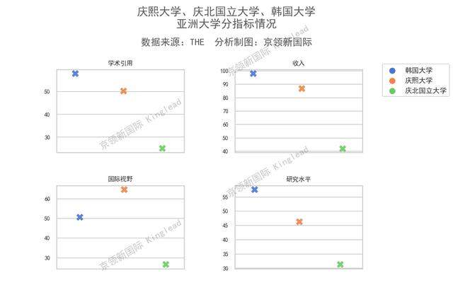 泰晤士亚洲大学排名：南京大学中国第10，前9所是？