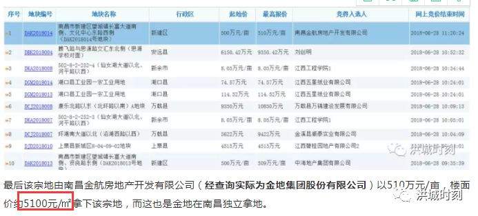 地价又涨了！新建欣悦湖旁要拍地！起始楼面价约6000元/㎡！限价14000元/㎡！