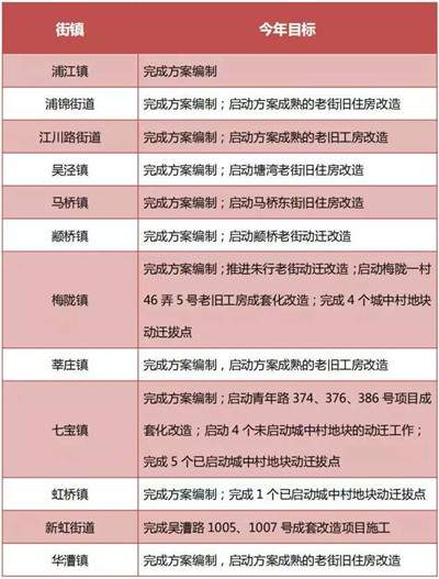 江川路街道积极推进老旧工房改造，今年最后68幢将迎“新生”