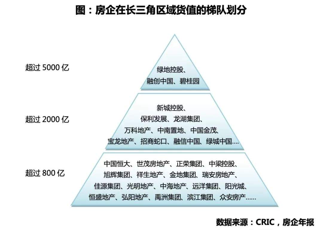 哪些房企能在长三角一体化布局中领先一步？