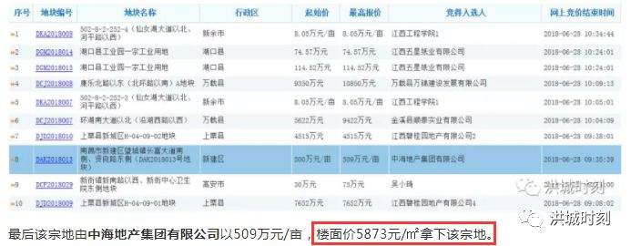 地价又涨了！新建欣悦湖旁要拍地！起始楼面价约6000元/㎡！限价14000元/㎡！