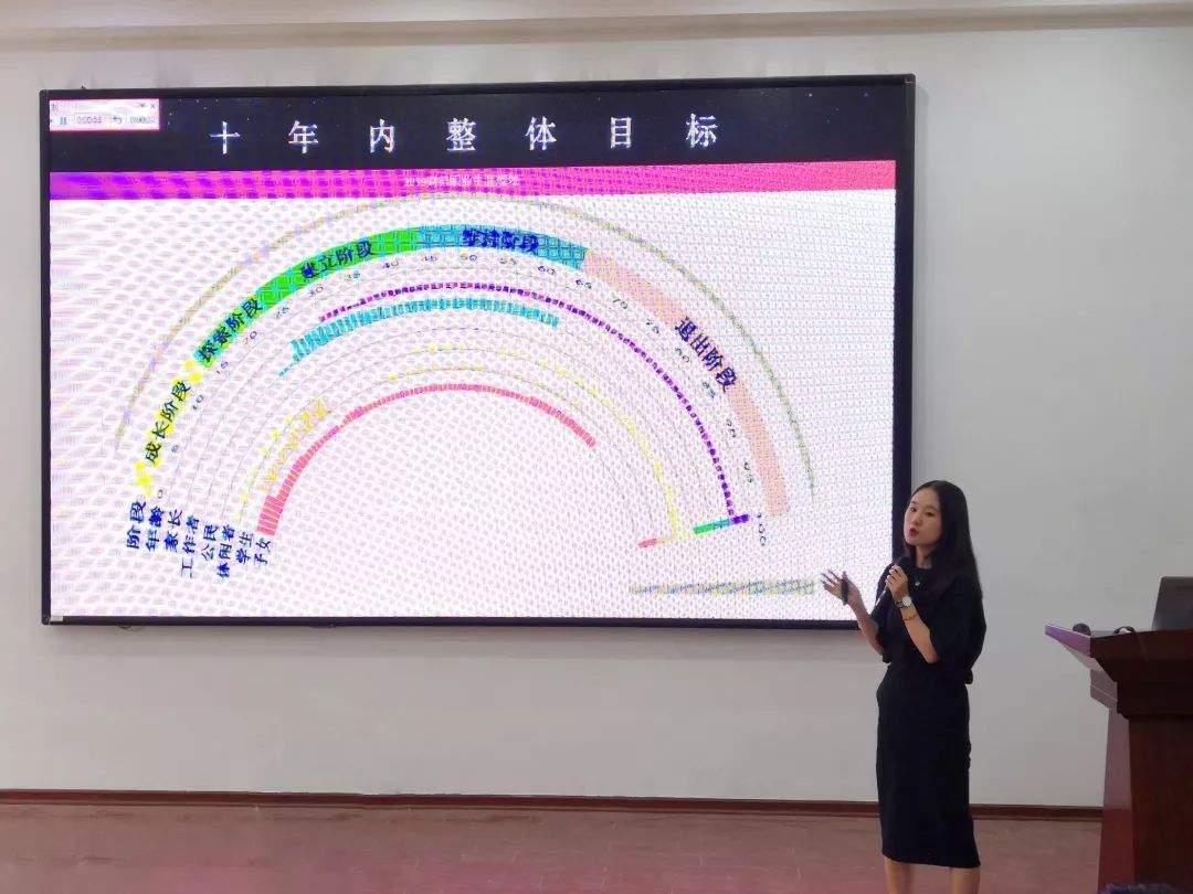 【通知公告】第七届“飞鲨杯”大学生职业生涯规划大赛复赛顺利结束（附进入决赛选手名单）