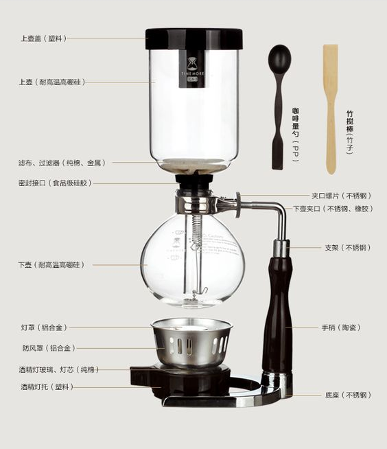 煮咖啡需要的器具有哪些？