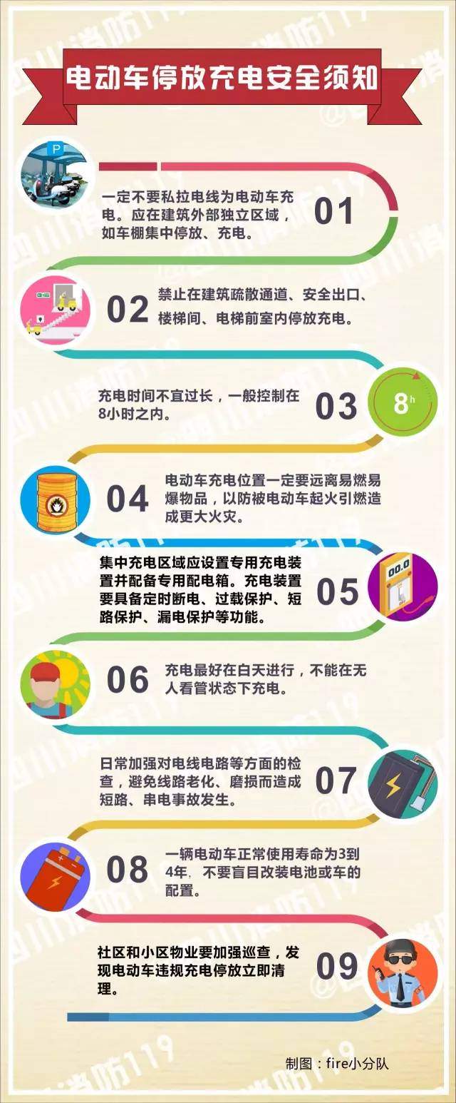 安全生产月 | 电动车违规充电致人死亡，车主房东涉嫌失火罪被刑拘，被刑拘~