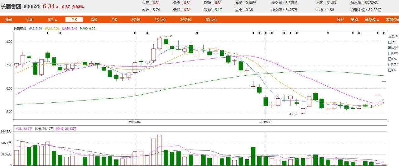 长园集团子公司涉财务造假，为什么格力集团还要增持？