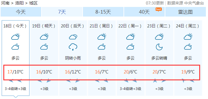 扩散！洛阳发布重要天气报告+高温橙色预警，未来几天......