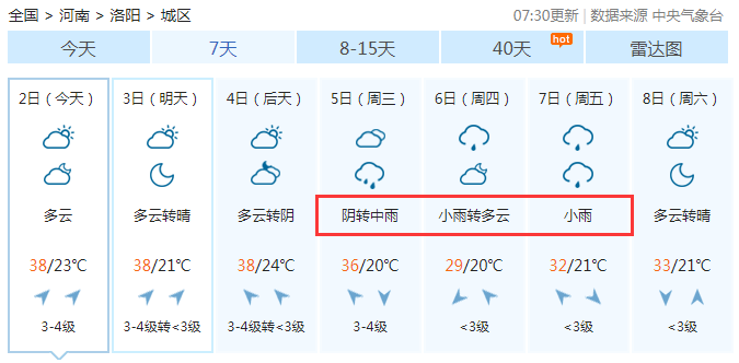 扩散！洛阳发布重要天气报告+高温橙色预警，未来几天......