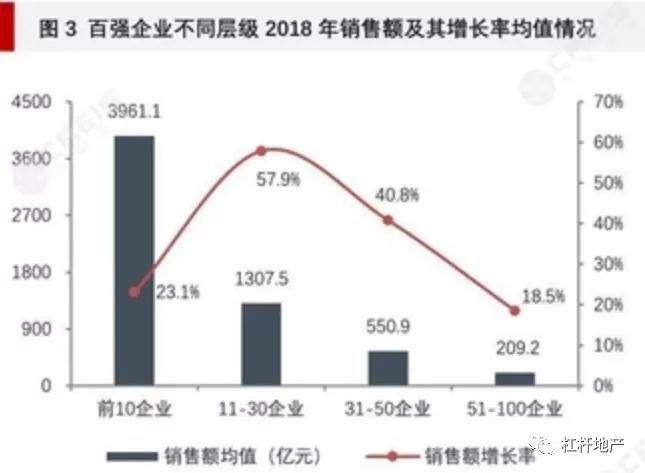 2个月11家房企被质询！楼市的煎熬与重生