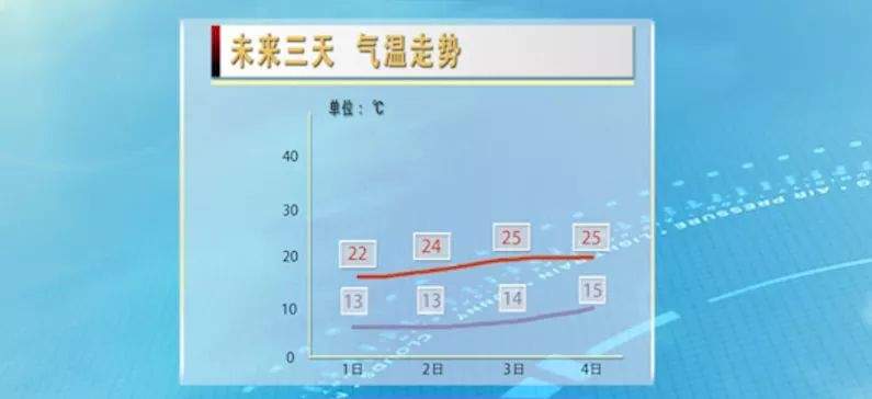 入夏又失败？新一轮降雨即将来袭！做好预防准备