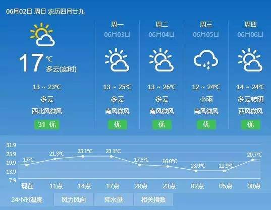 入夏又失败？新一轮降雨即将来袭！做好预防准备