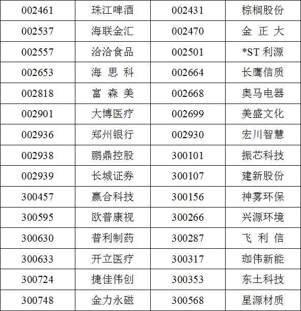 影响5000亿大消息！这些重磅指数调仓换股：康美康得新全被剔除了