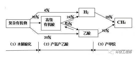 精选！关于厌氧生物处理的21个技术问答！