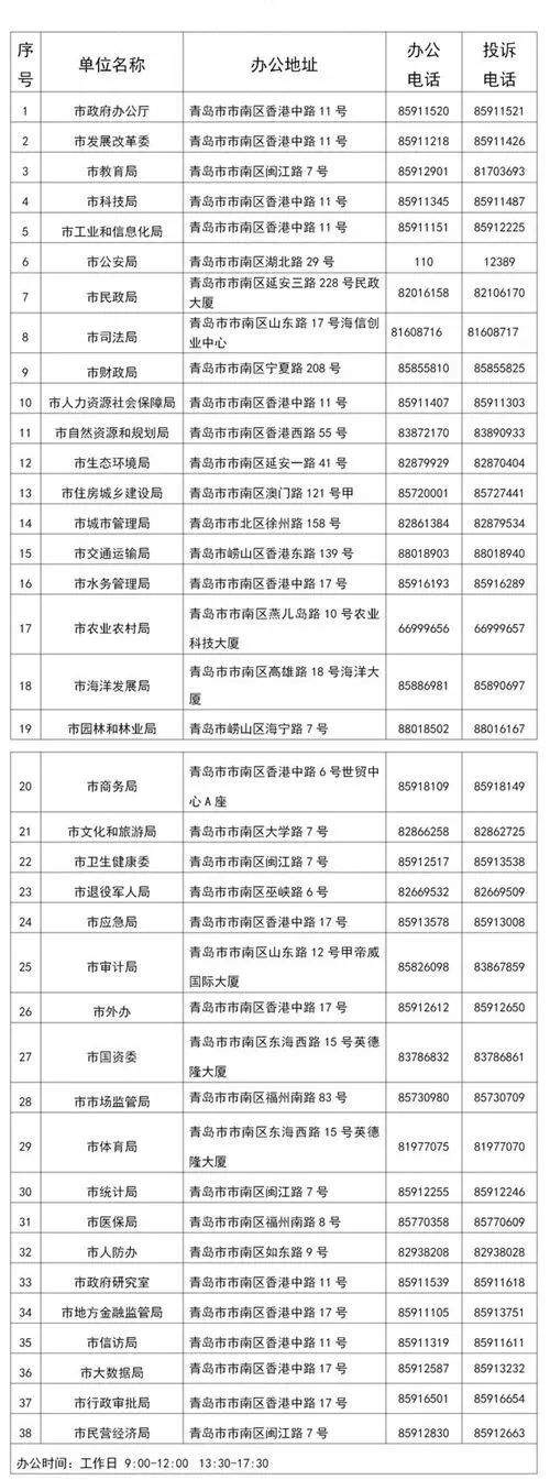 青岛这些政务服务窗口取消周末、午休！（办公、投诉通讯录）