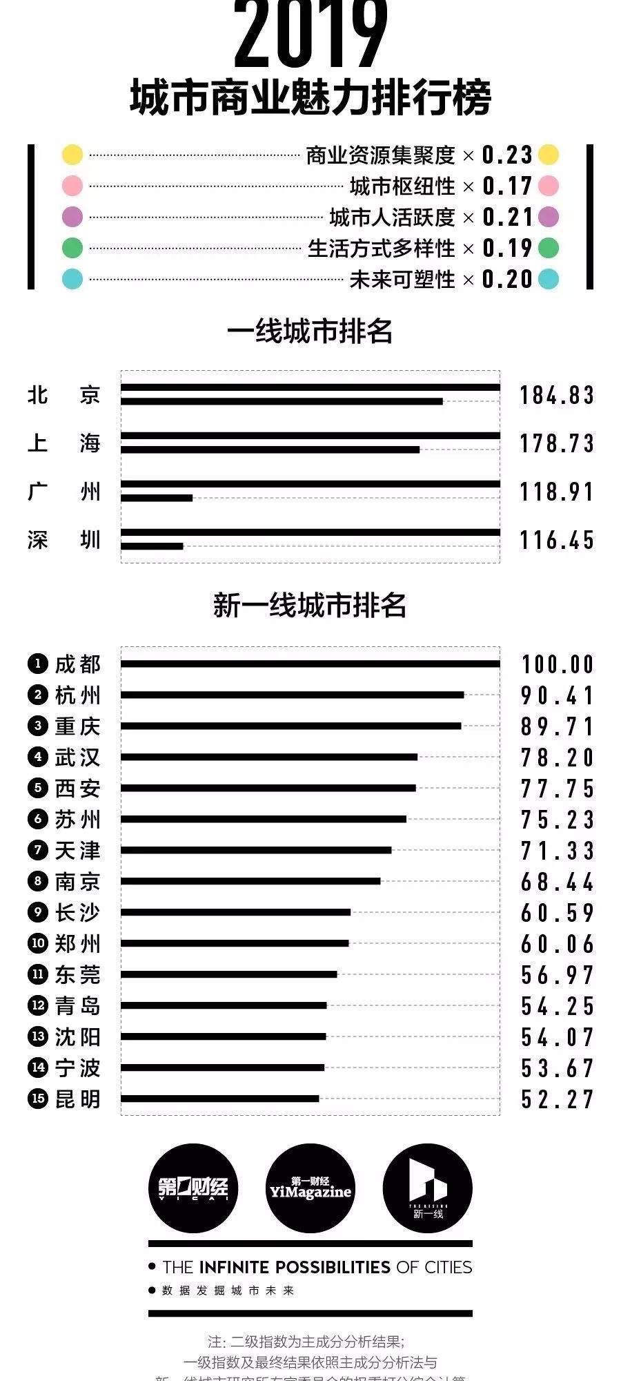 杭州几乎0门槛落户，撩动了楼市？