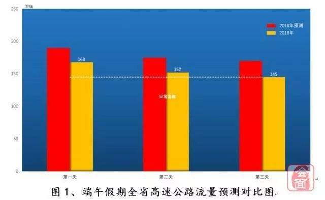 2019年端午假期 河南高速出行提示来了！