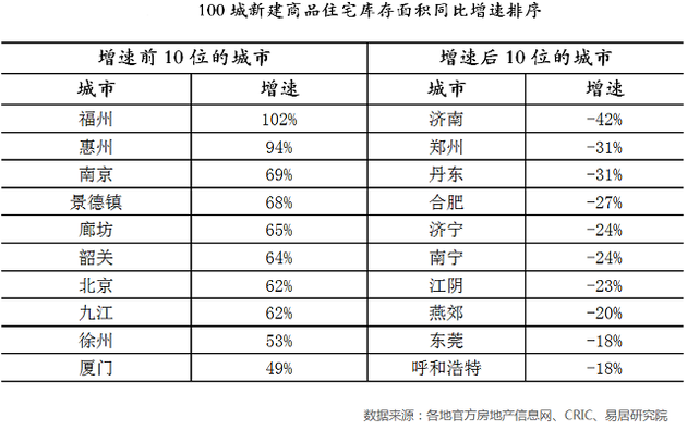 棚改退潮下的三四线楼市:需求透支、库存上升、降温已至