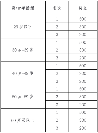 近期马拉松盘点丨去中俄边境的湖边跑个摇滚马拉松吧