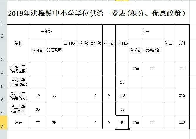 更新！已找到30个镇积分入学的学位，实名制羡慕这个镇>>