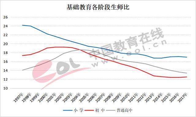 男生不愿当教师？基础教育阶段男女教师比例严重失衡