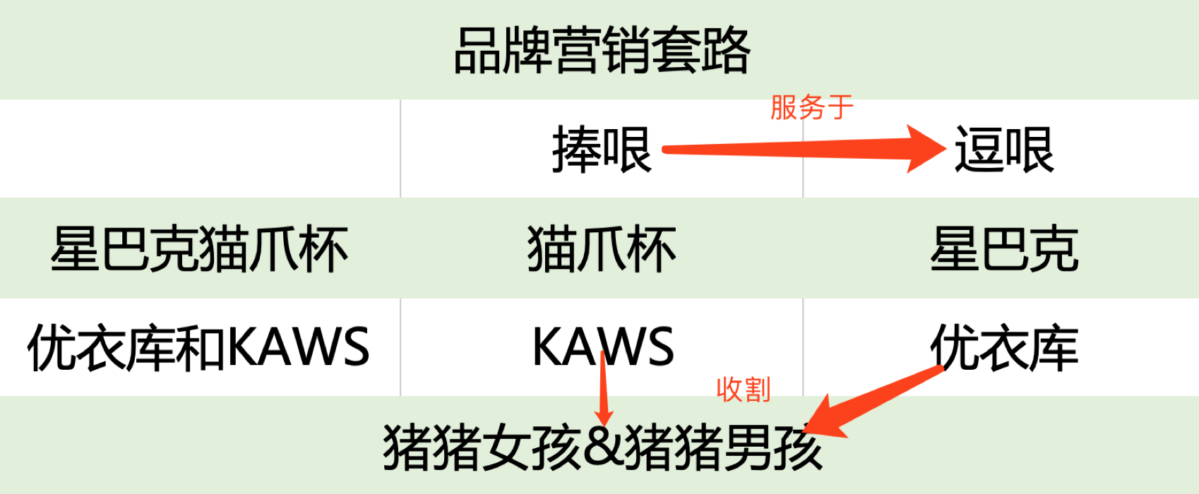 猪猪男孩有多傻，KAWS就有多火