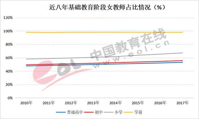 男生不愿当教师？基础教育阶段男女教师比例严重失衡