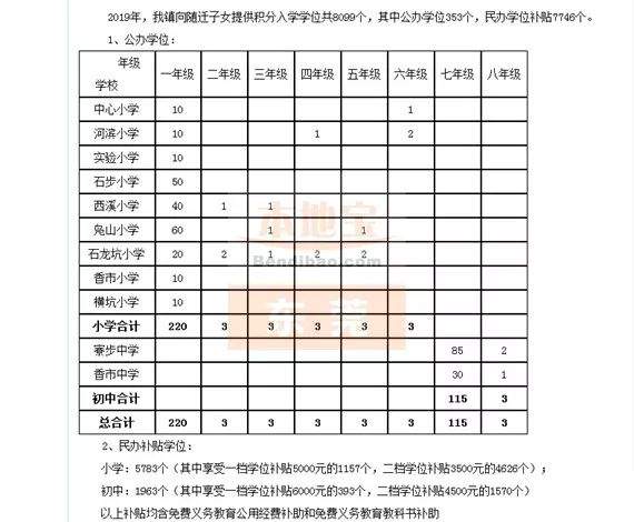 更新！已找到30个镇积分入学的学位，实名制羡慕这个镇>>