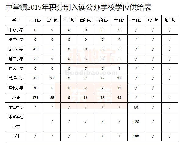 更新！已找到30个镇积分入学的学位，实名制羡慕这个镇>>