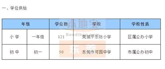 更新！已找到30个镇积分入学的学位，实名制羡慕这个镇>>