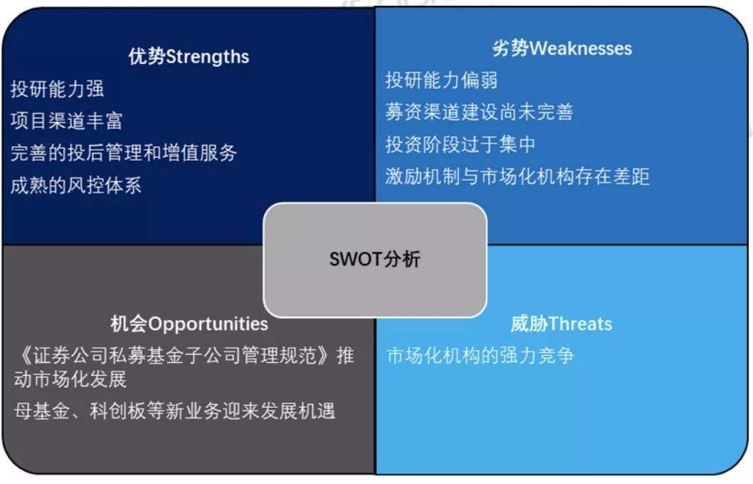 2019年中国券商私募报告：“后转型”时代开启！