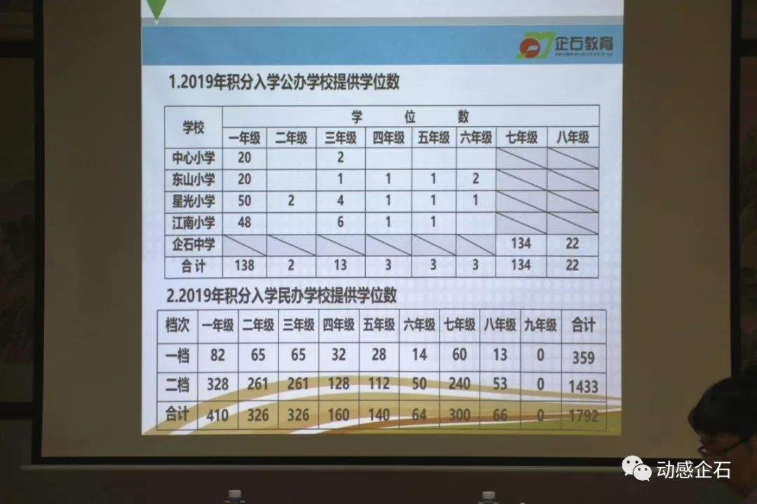 更新！已找到30个镇积分入学的学位，实名制羡慕这个镇>>