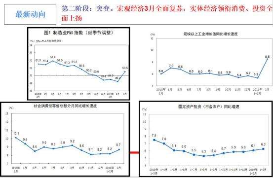 假阳春遭遇5月拐点！楼市下半年怎么走？中央6月定调……