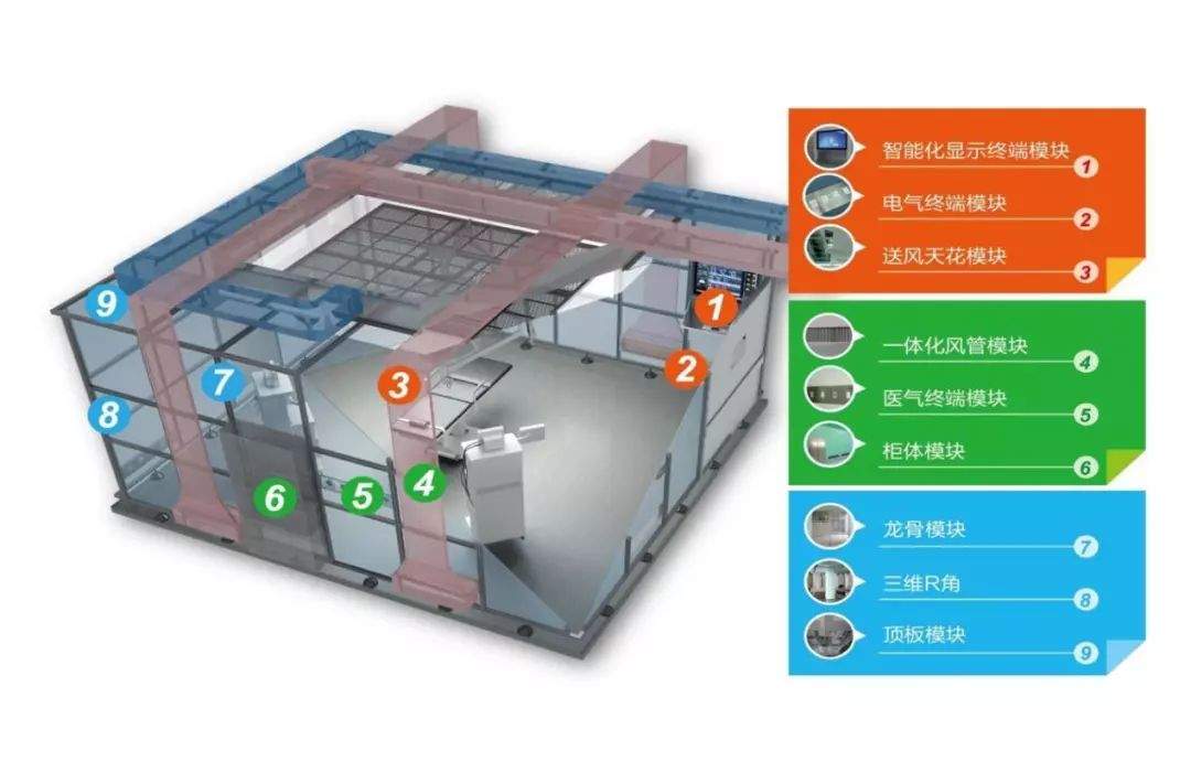 未来5-10年,装配式装修或将成为明日医院建筑装修的主流模式 | 医建风向标