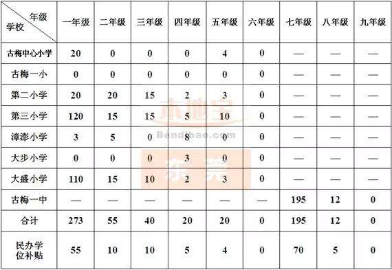 更新！已找到30个镇积分入学的学位，实名制羡慕这个镇>>