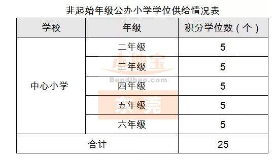 更新！已找到30个镇积分入学的学位，实名制羡慕这个镇>>