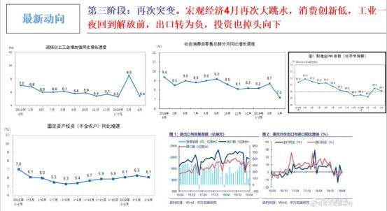 假阳春遭遇5月拐点！楼市下半年怎么走？中央6月定调……