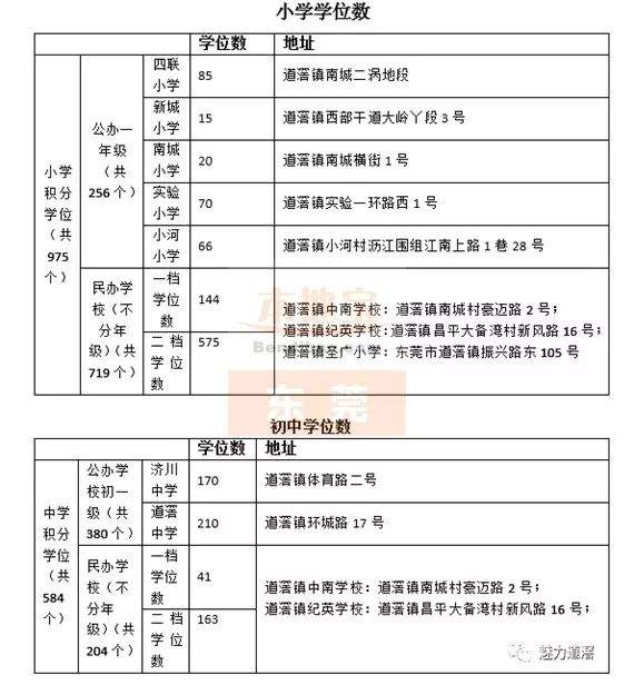 更新！已找到30个镇积分入学的学位，实名制羡慕这个镇>>