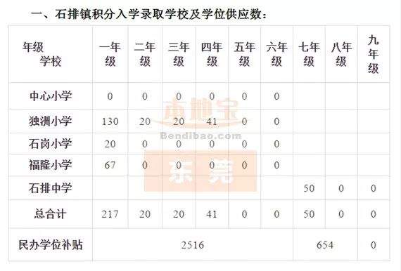 更新！已找到30个镇积分入学的学位，实名制羡慕这个镇>>