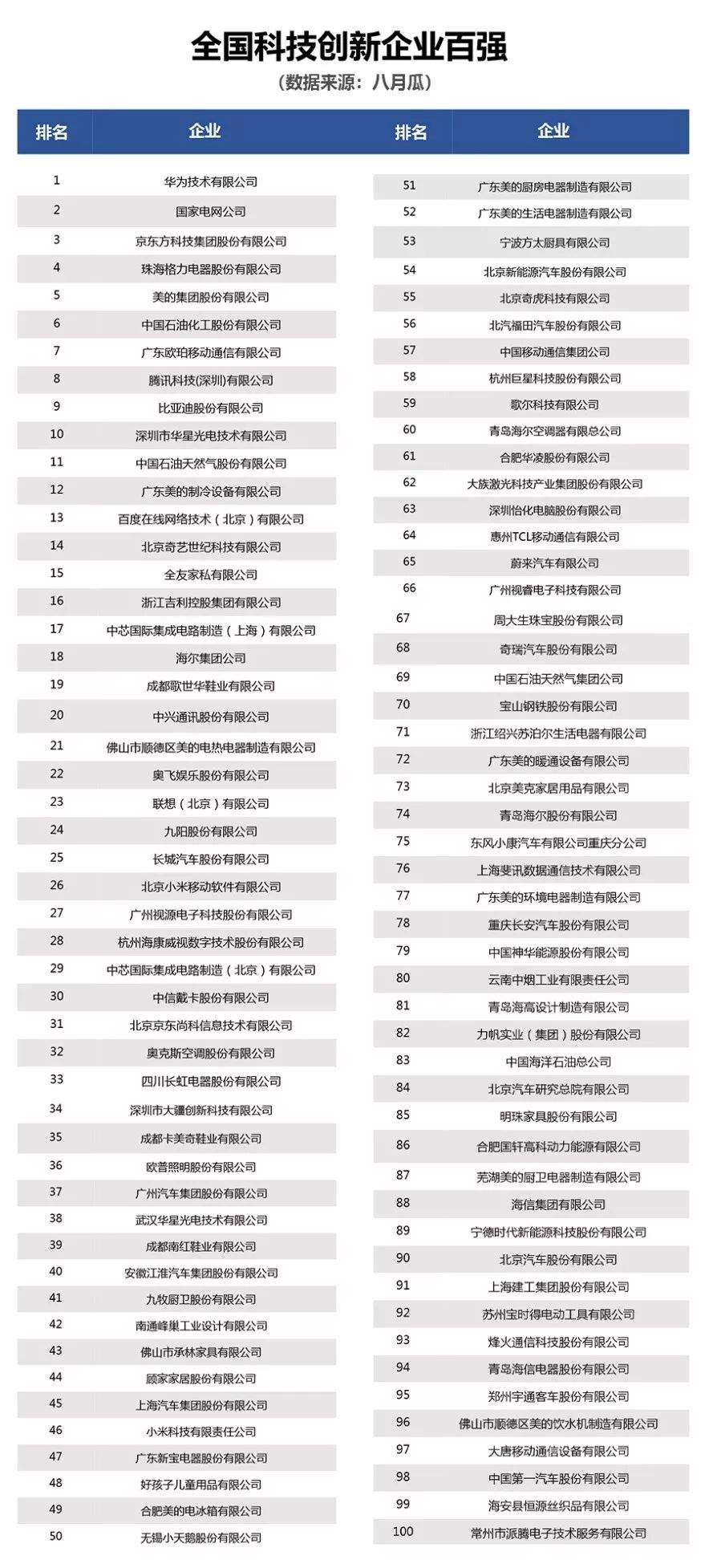 《全国科技创新百强指数报告2019》发布，谁榜上有名？