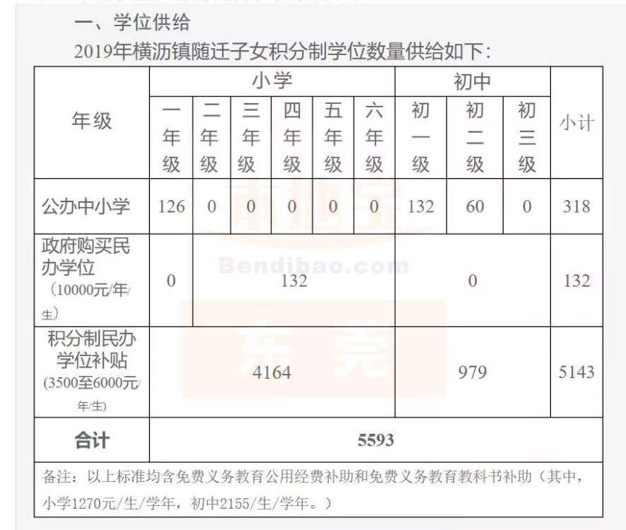 更新！已找到30个镇积分入学的学位，实名制羡慕这个镇>>