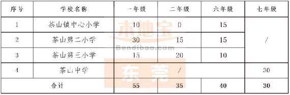 更新！已找到30个镇积分入学的学位，实名制羡慕这个镇>>