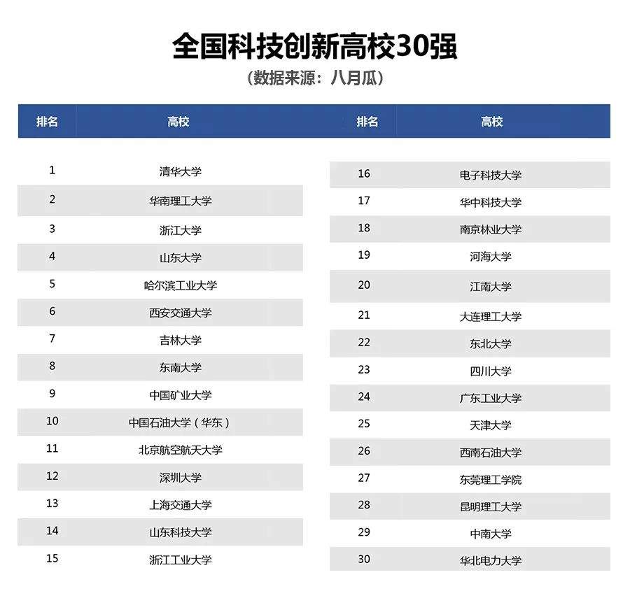 《全国科技创新百强指数报告2019》发布，谁榜上有名？