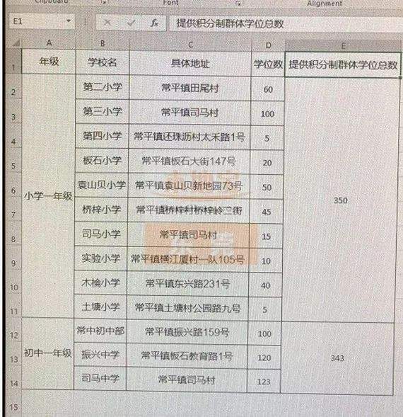 更新！已找到30个镇积分入学的学位，实名制羡慕这个镇>>