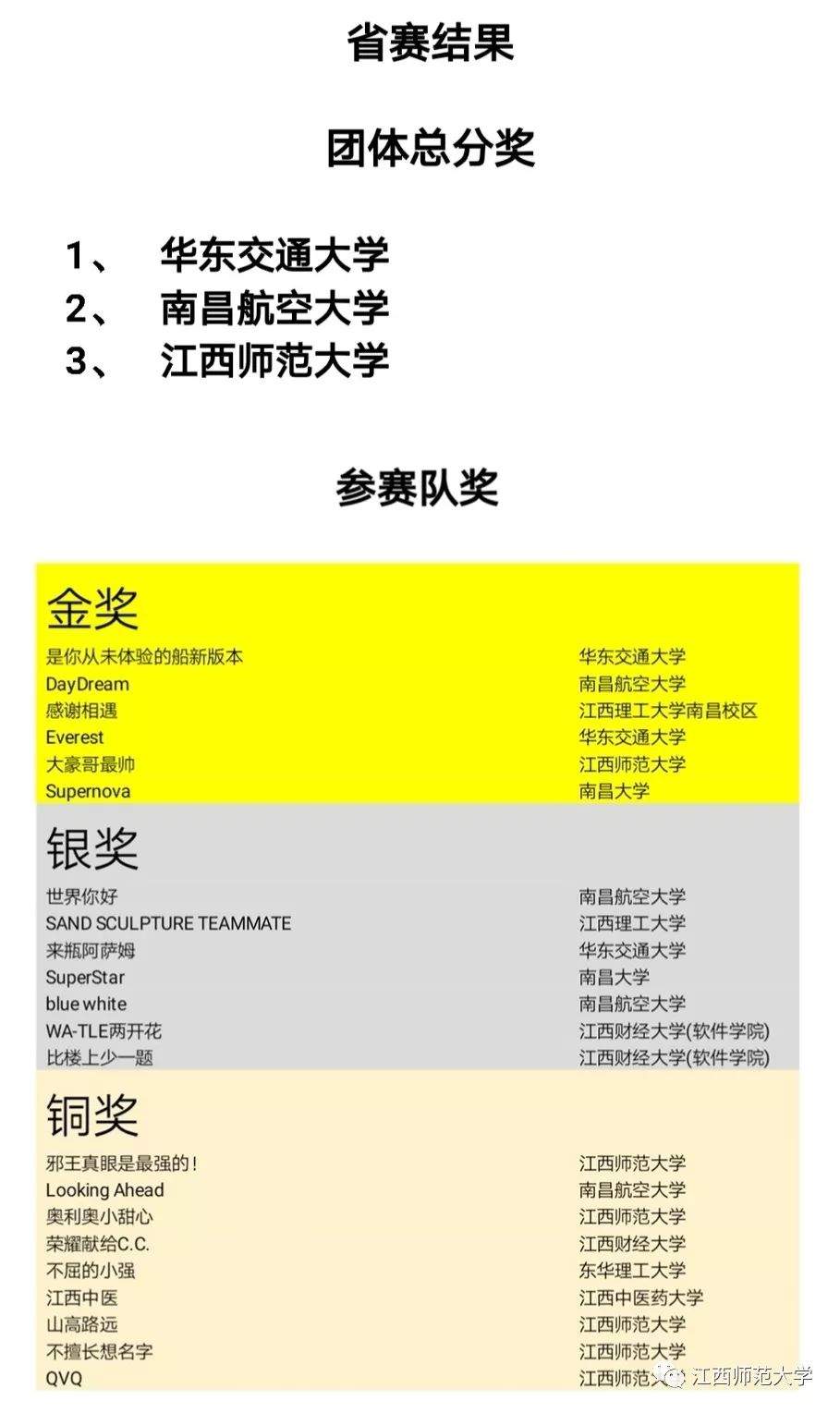 快看！师大因为这个比赛进了热搜前30名