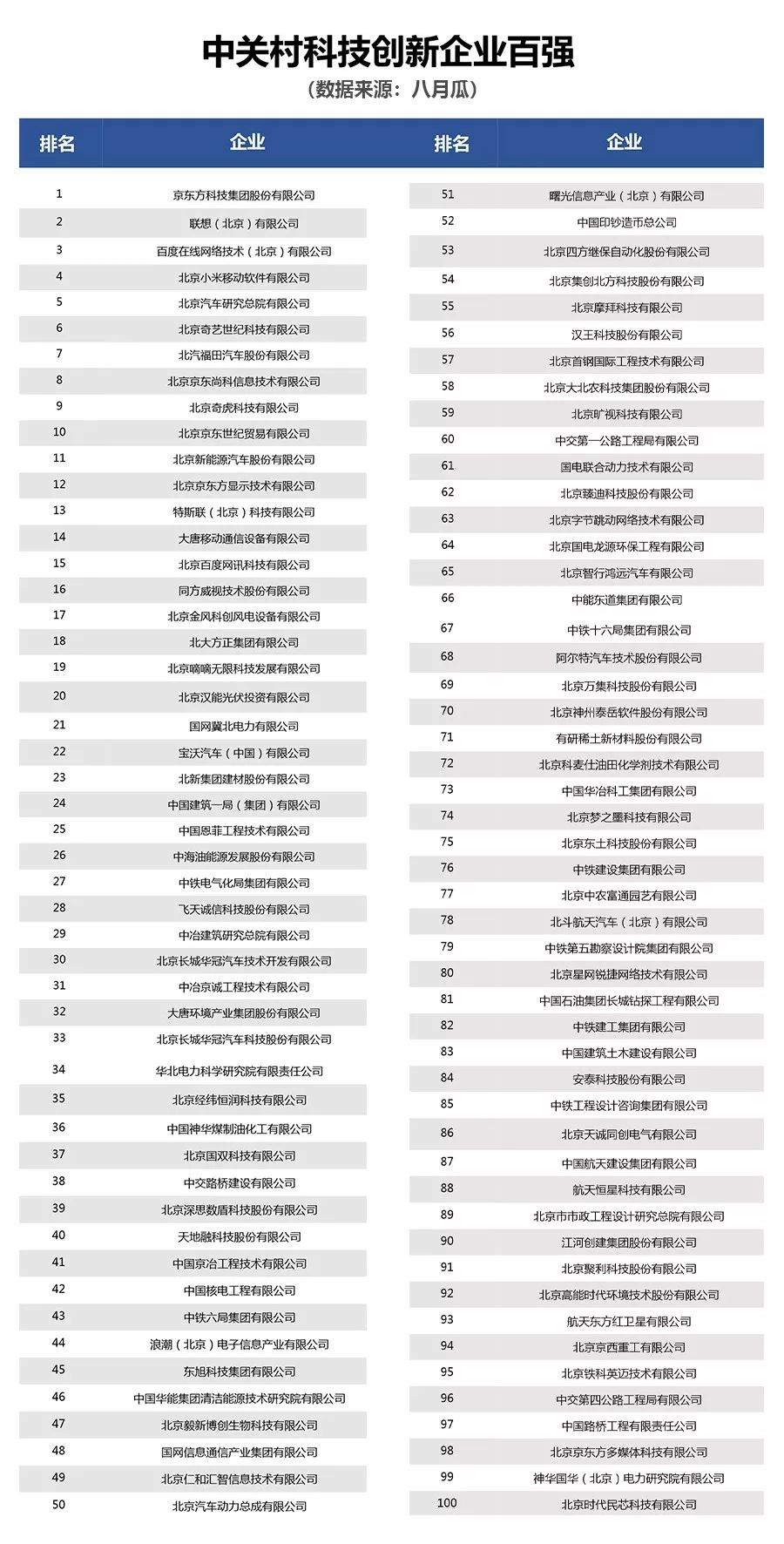 《全国科技创新百强指数报告2019》发布，谁榜上有名？