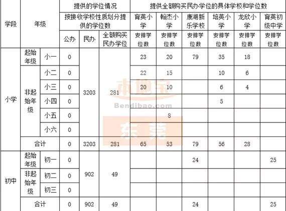 更新！已找到30个镇积分入学的学位，实名制羡慕这个镇>>